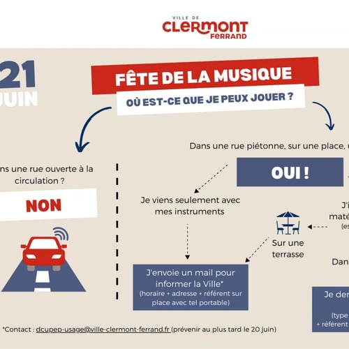 Fête de la musique à Clermont Ferrand 2026